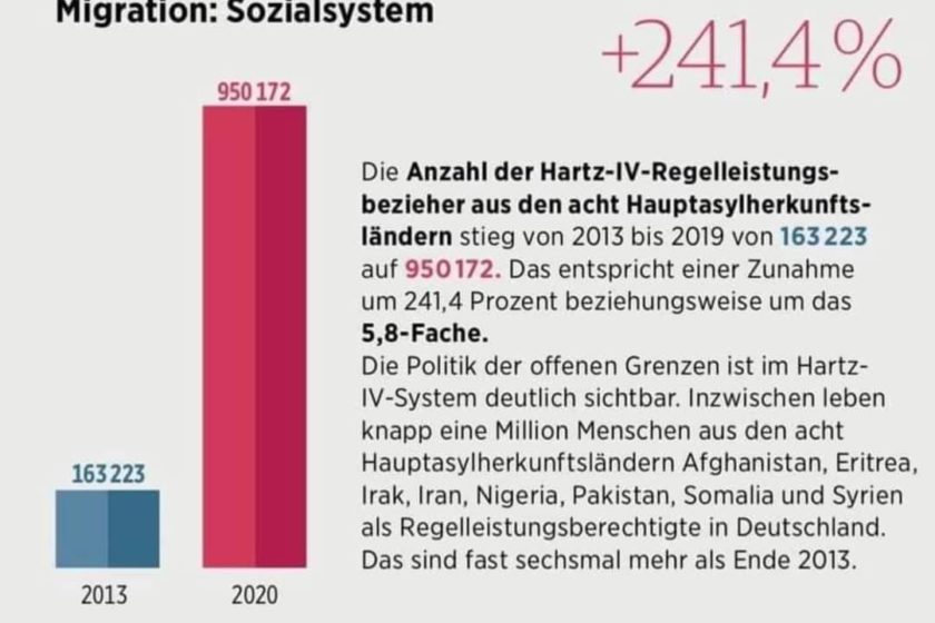 Wie Eroberungen neuerdings ablaufen