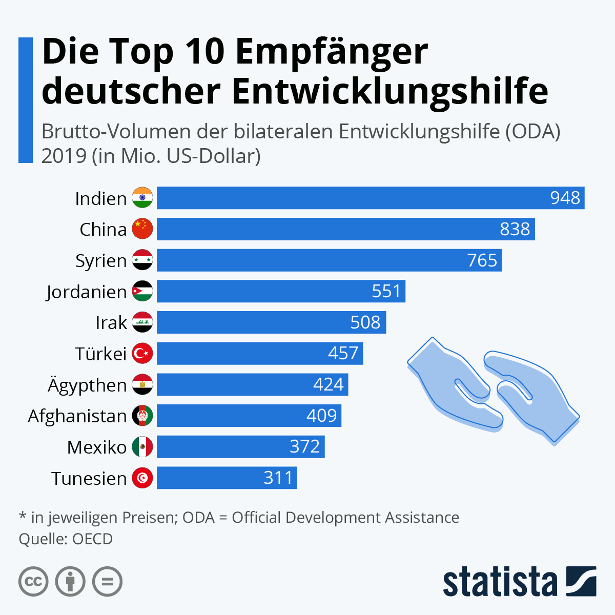 Ex-Arbeitgeberpräsident Dieter Hundt verkauft Autozulieferer Allgaier nach China