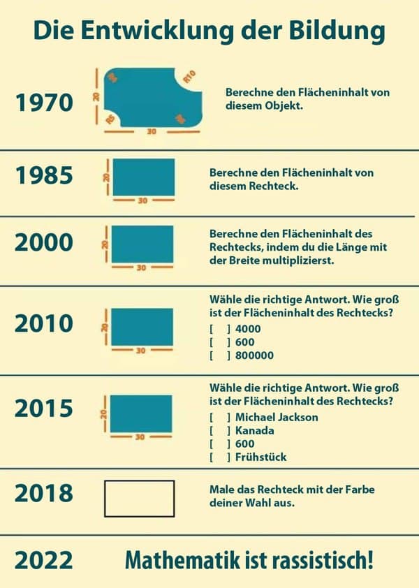 Die Illusion vom bunten Klassenzimmer: Faeser will keine Migranten-Obergrenzen an deutschen Schulen einführen
