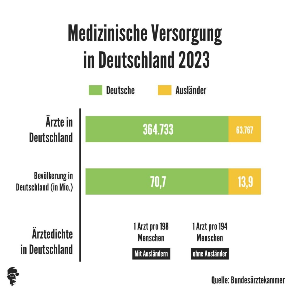 Wer schweigt, stimmt zu