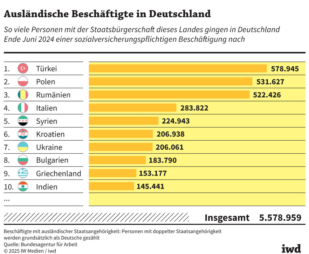 Rückwanderung der Polen. Bullerbü ist abgebrannt